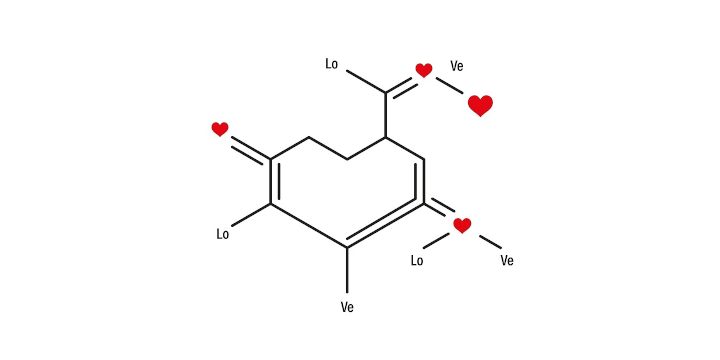 Ljubavni laboratorij – kemija ljubavi